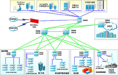 網(wǎng)絡(luò)系統(tǒng)工程 弱電系統(tǒng)的中樞神經(jīng)及其隱藏功能探秘