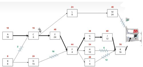 信息系統(tǒng)集成服務(wù) 2023上半年系統(tǒng)集成項(xiàng)目管理工程師下午真題解析與思考