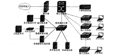 2016年下半年網絡工程師考試下午真題解析 網絡系統工程