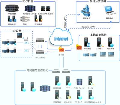 武漢北大青鳥BENET網絡工程師培訓 信息系統集成服務的新航標