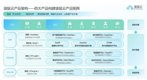袋鼠云獲過(guò)億元C輪融資，深耕國(guó)產(chǎn)自研數(shù)字化技術(shù)與服務(wù)