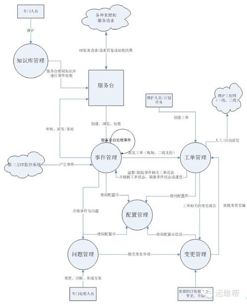 信息系統(tǒng)運行維護管理制度