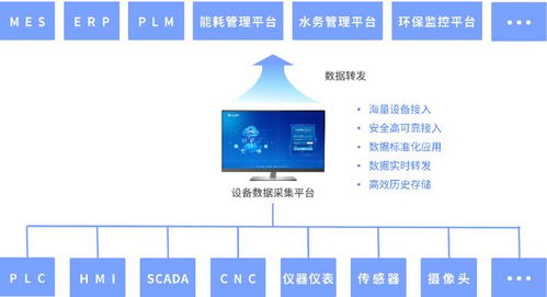 智能重構與故障預警 卸船機遠程監(jiān)控系統(tǒng)運維新范式