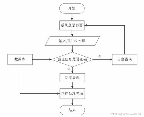 SpringBoot一站式家裝服務管理系統(tǒng)設計與實現(xiàn) 從源碼解析到運維實踐